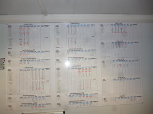 10777-A Shift, days, nights, Supervisor, stock control, 1250x2000mm drywipe panel P1070525